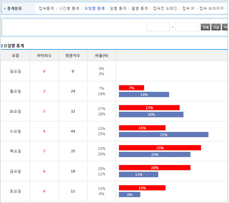 접속통계