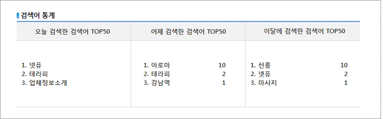 검색어통계
