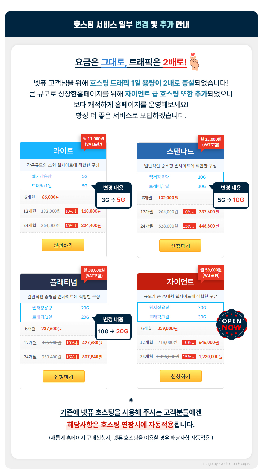 호스팅 서비스 일부 변경 및 추가 안내. 호스팅 트래픽 1일 용량 증설 및 자이언트급 호스팅 추가.