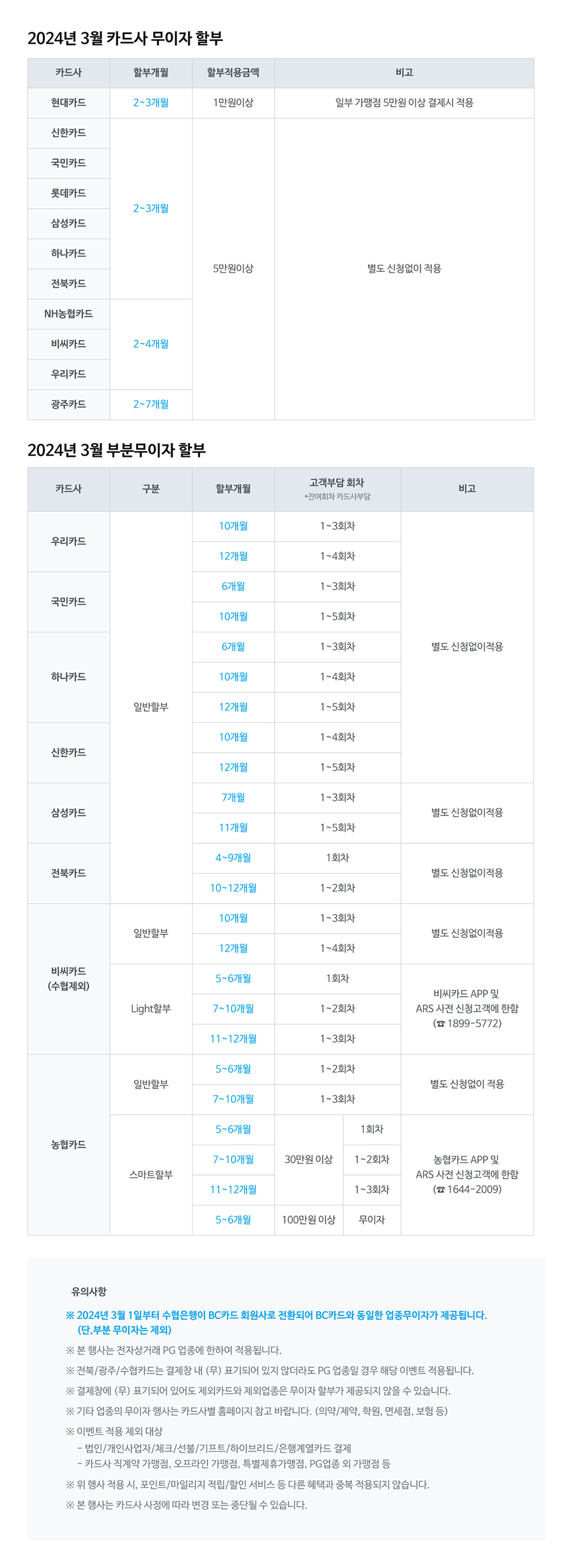 3월 카드사별 무이자 할부 이벤트