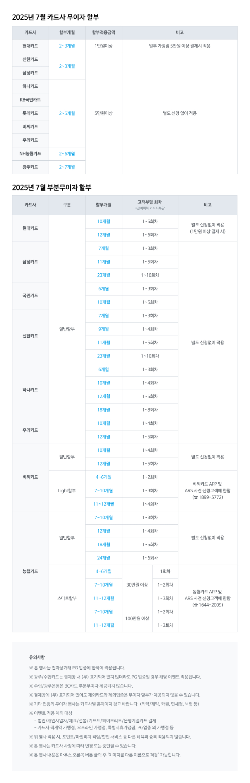 7월 카드사 무이자 이벤트