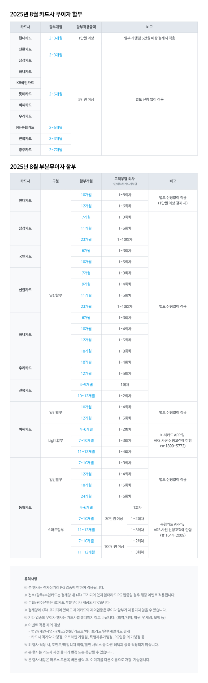 NHN KCP 8월 카드사 무이자 이벤트
