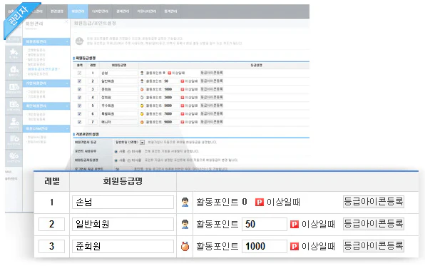 회원등급 설정 안내