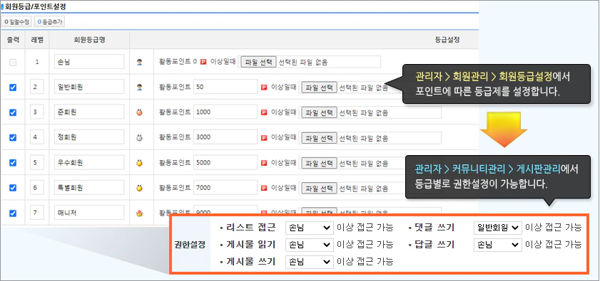 회원등급 설정 안내