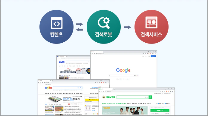 검색엔진 최적화