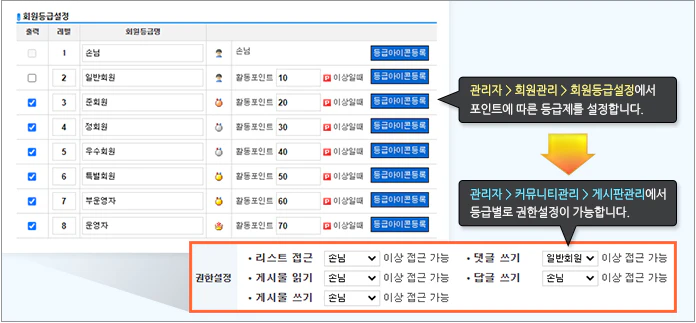 회원등급제 운영 안내