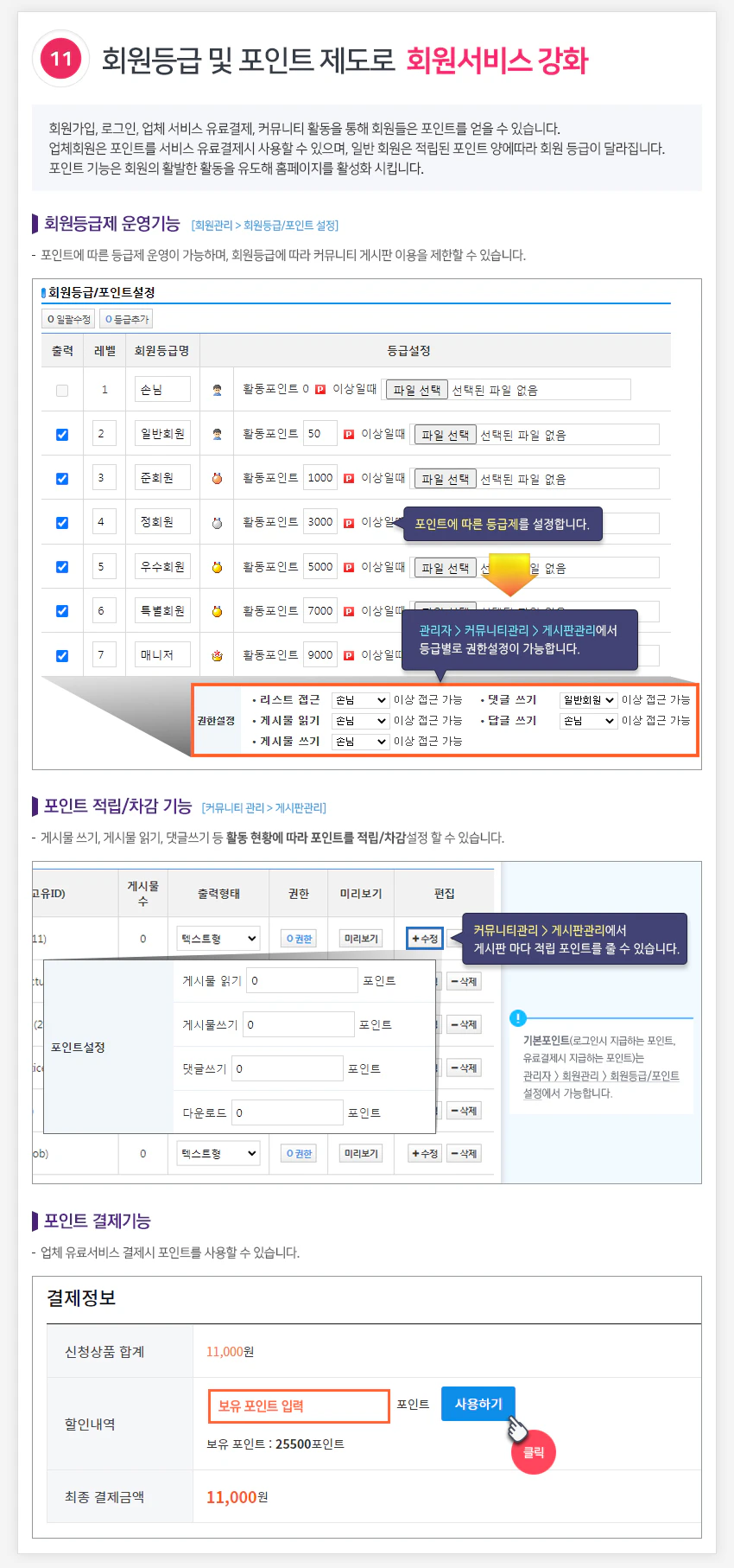 회원등급 및 포인트 제도로 회원서비스 강화