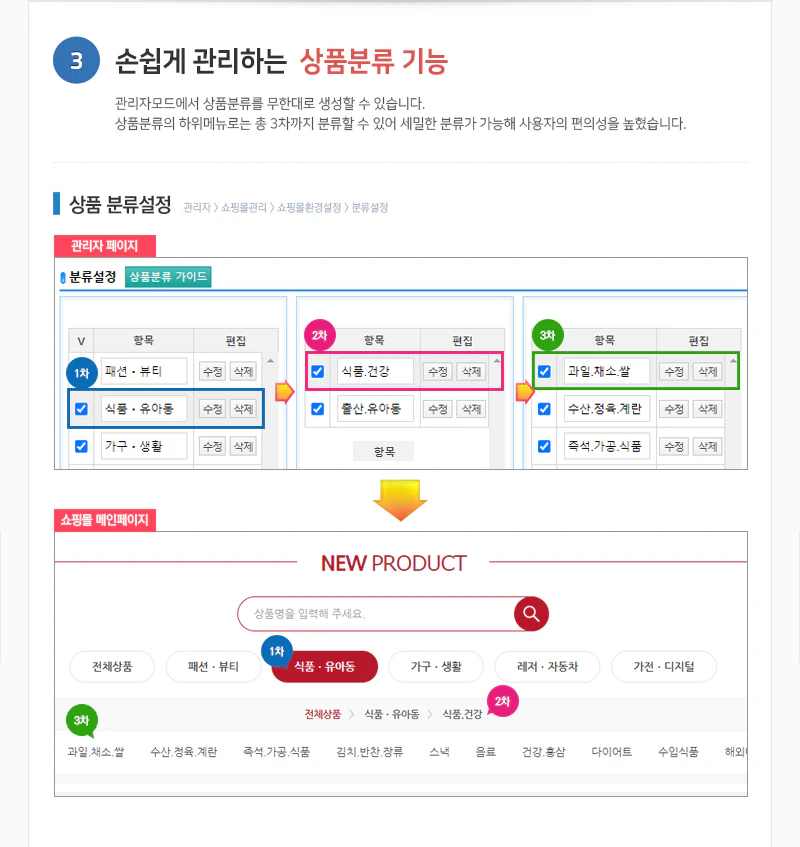 쉬운상품분류