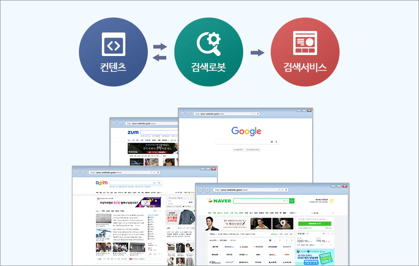 검색엔진 최적화 안내