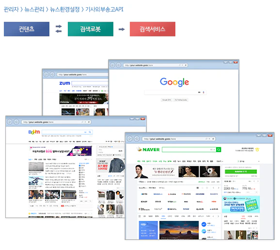 검색엔진 최적화 예시 이미지