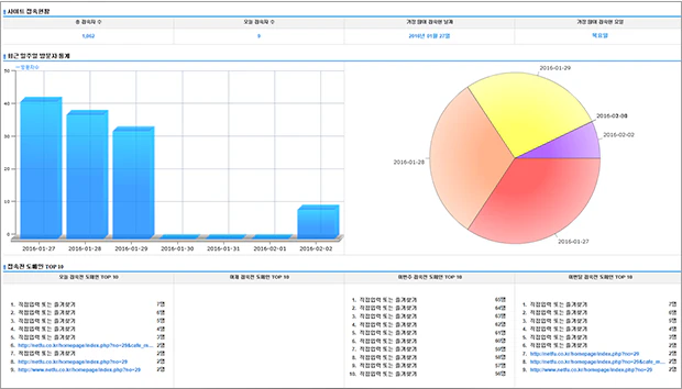 접속통계 페이지