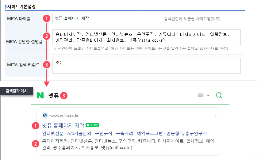 PC, 스마트폰, 태블릿 구동 예시