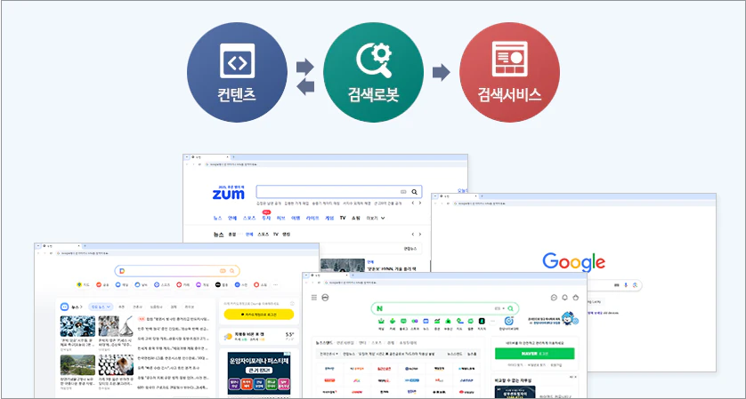 뉴스기사 송출 서비스 이미지