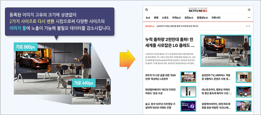 이미지 사이즈 변환 예시