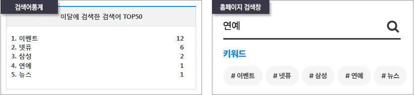 검색어 통계 예시