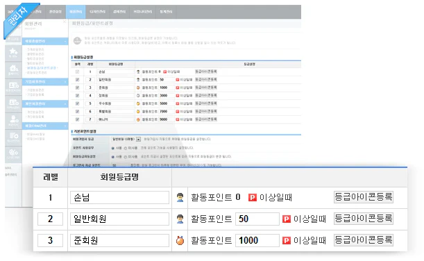 회원등급 설정 안내