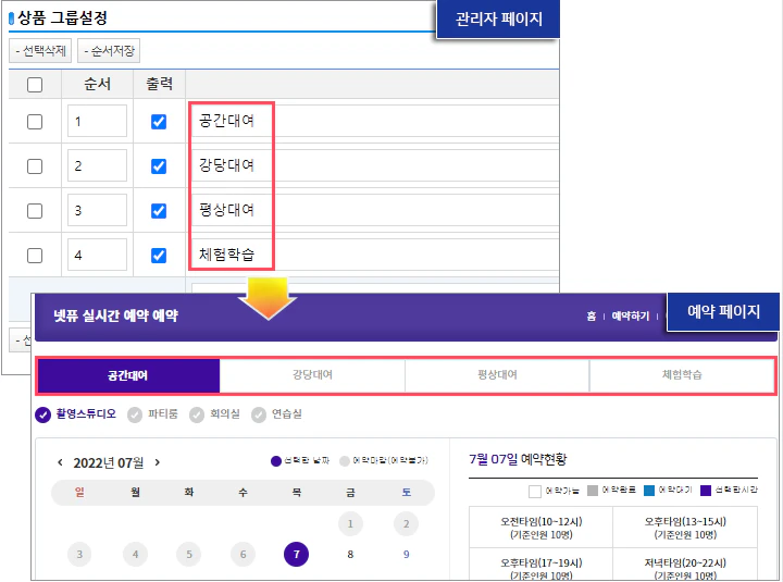상품그룹 설정 안내